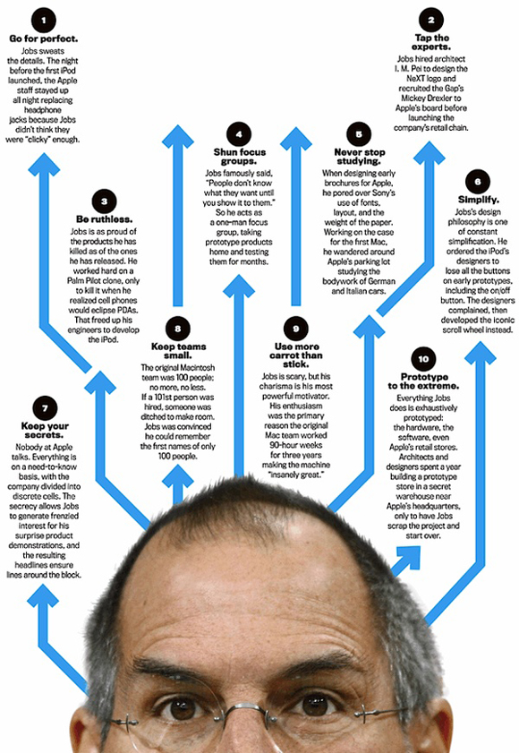 The 10 commandments of Steve Jobs - infographic