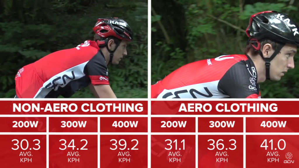 GCN results on aero clothing for cycling