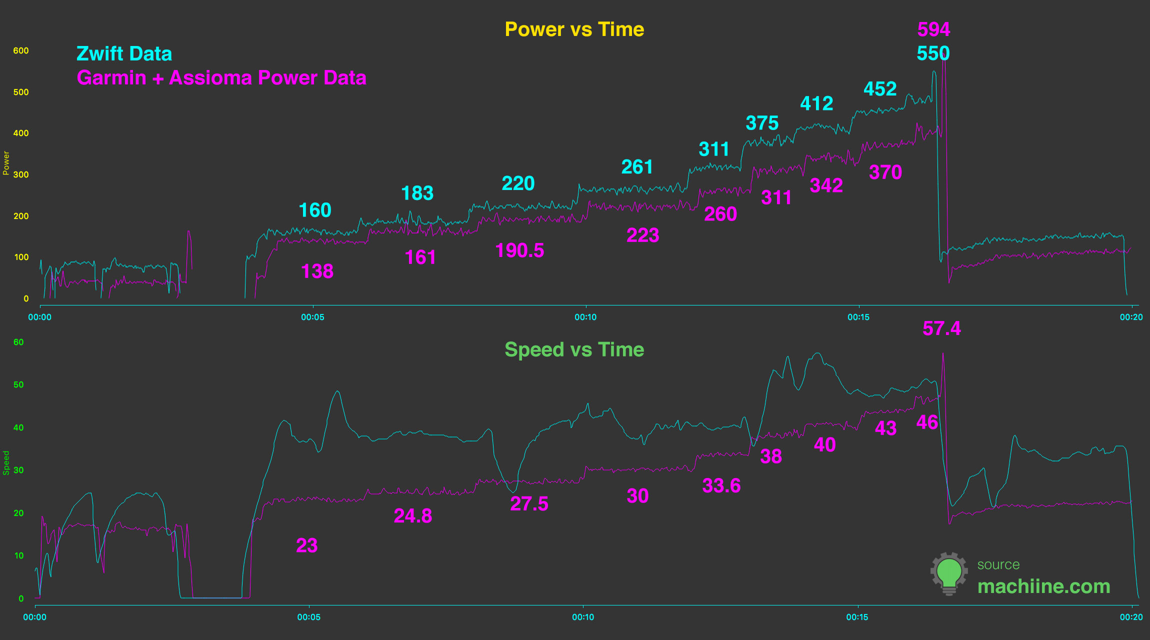 Zwift world power vs real data