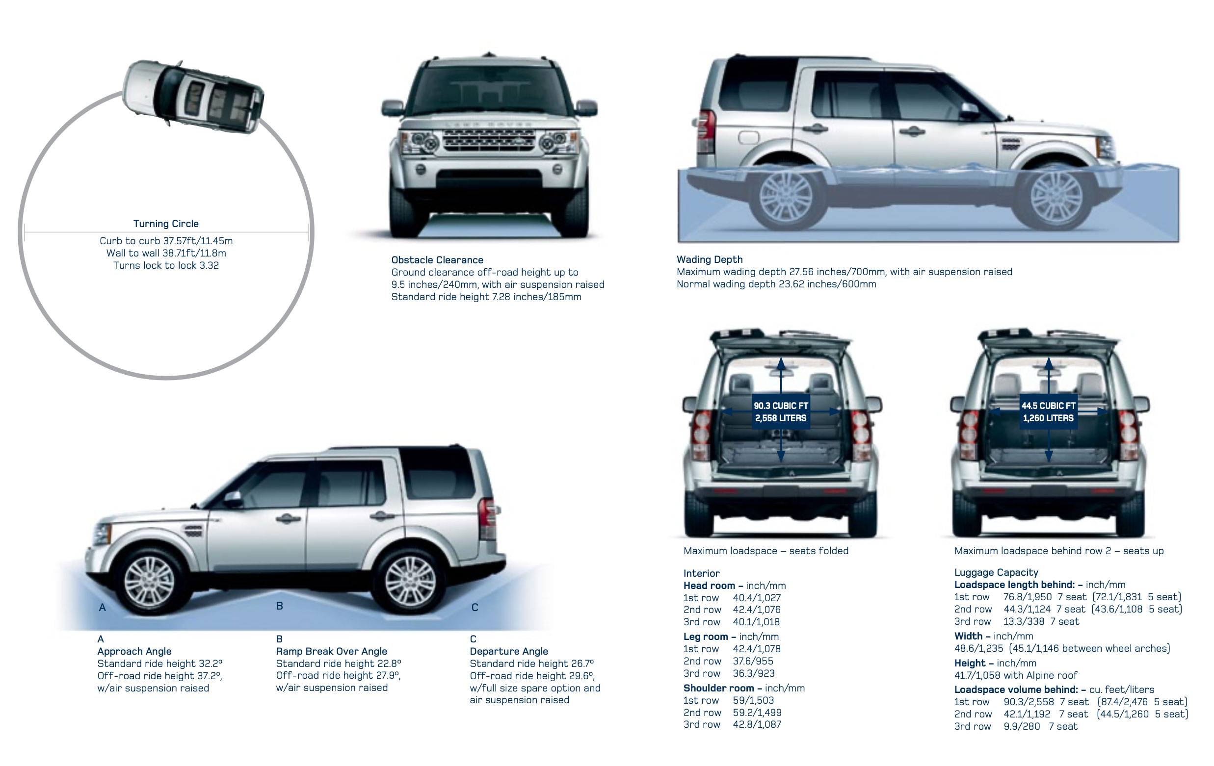 The Last of the Body-on-Frame Land Rovers – A Modern Classic 4X4 – Machiine